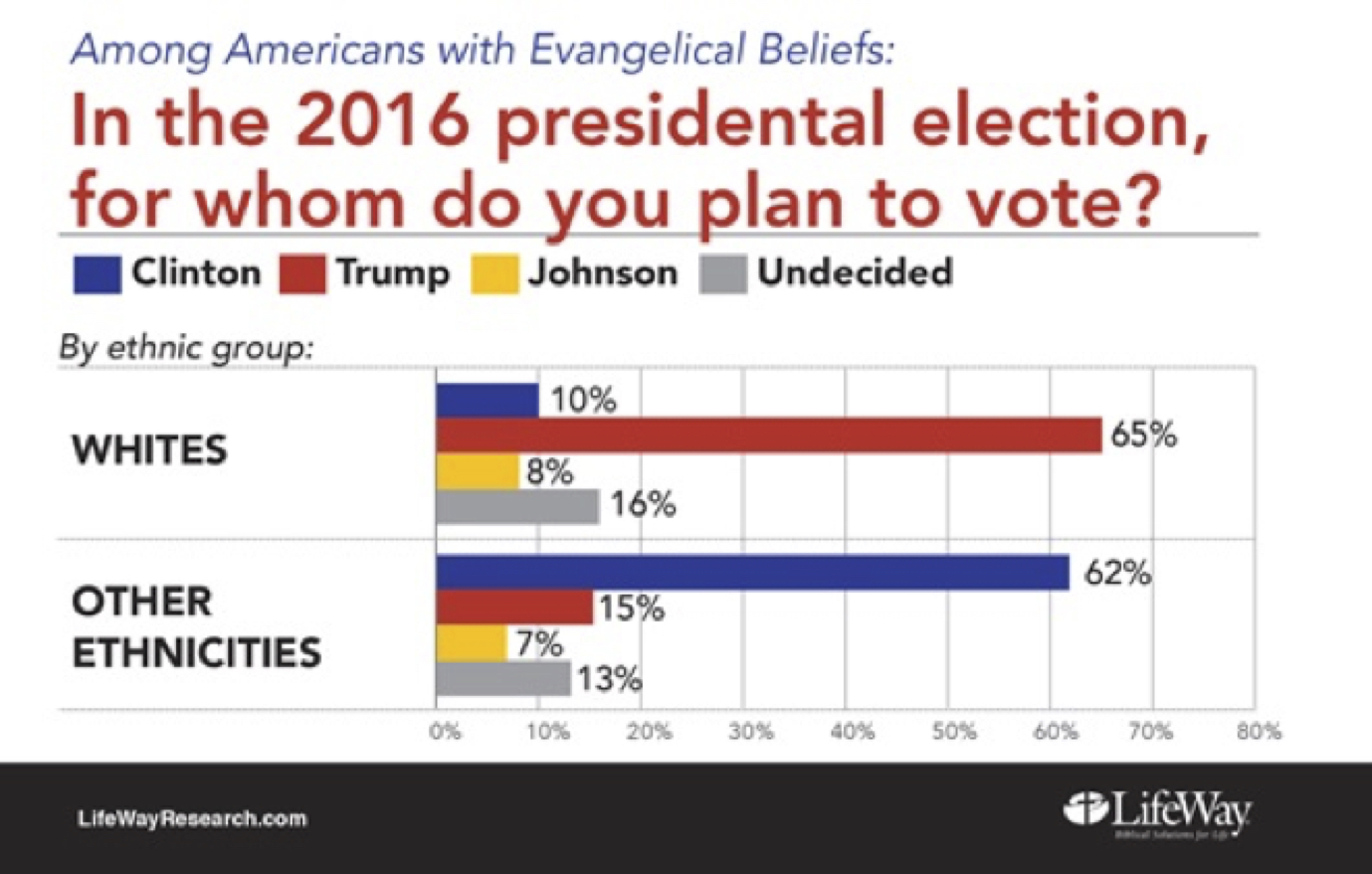 pre-election-evangelical-survey